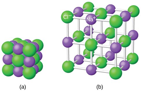 Alternating positive and negative ions form a repeating sodium chloride crystal structure.